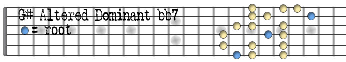 Gsharp ALtered Dominant bb7 copy.jpg